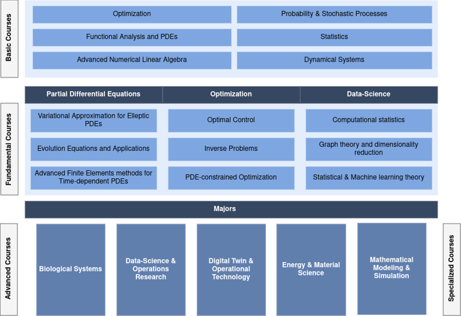 Program_Courses