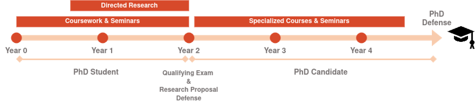 um6p international phd program